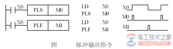 三菱<a href=/plc/ target=_blank class=infotextkey>plc</a> PLS和PLF指令