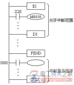 三菱plc程序流向控制类指令2