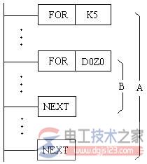 三菱plc程序流向控制类指令4