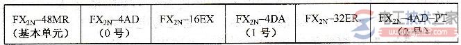 三菱plc模拟量模块的连接与编号