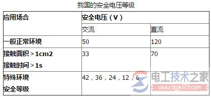 人体的安全电压