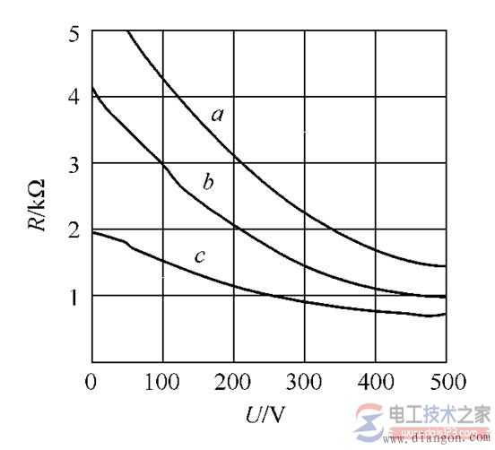 人体电阻与接触电压的关系