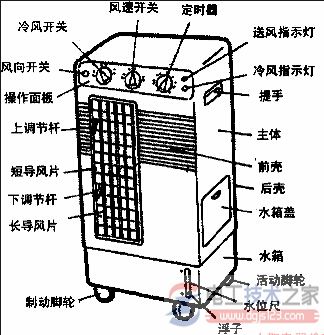 电冰箱的基本构造