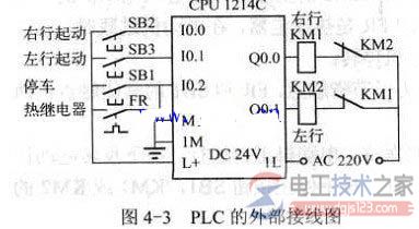 plc梯形图实现三相异步电动机正反转控制电路2