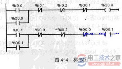 plc梯形图实现三相异步电动机正反转控制电路3