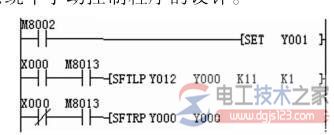 位移位指令顺序循环控制