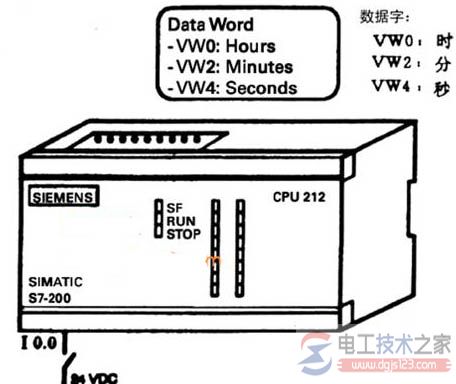 西门子s7-200 plc追踪设备运行时间1