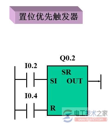 西门子s7-200 plc的置位优先SR触发器与复位优先RS触发器1