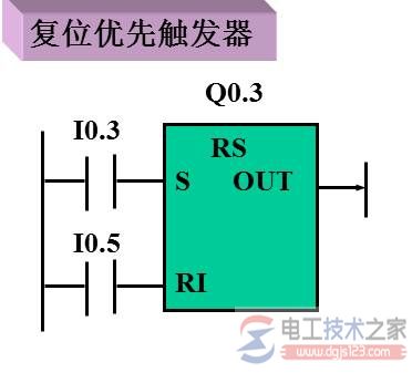 西门子s7-200 plc的置位优先SR触发器与复位优先RS触发器2