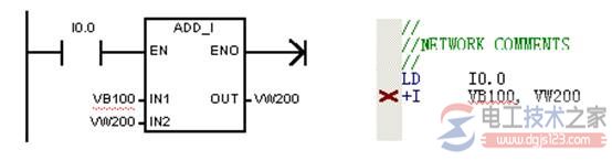 step 7-micro/win 32梯形图和语句表