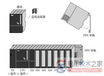 西门子s7-300系列plc安装1