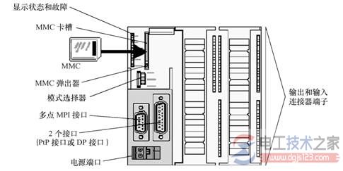 西门子s7-300系列plc安装3