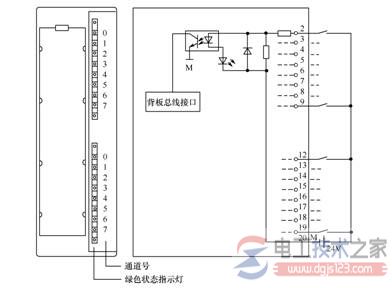 西门子s7-300系列plc安装4