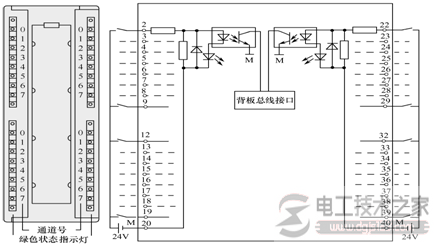 西门子s7-300系列plc安装5