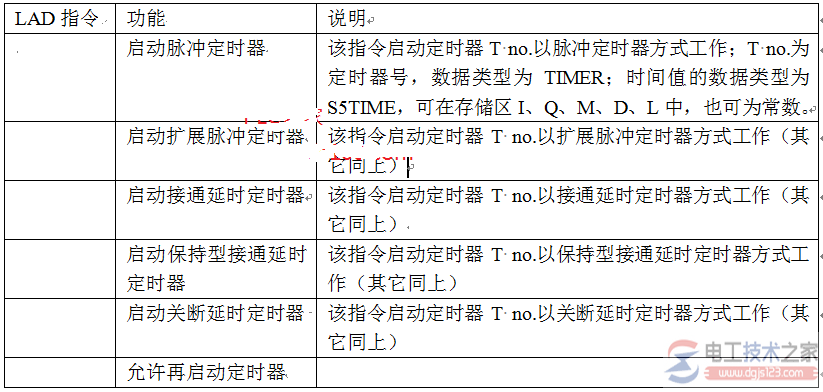 定时器线圈指令