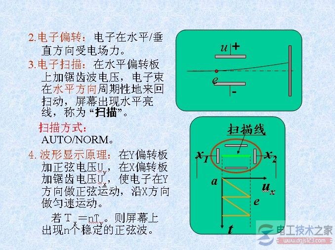 示波器的使用方法3