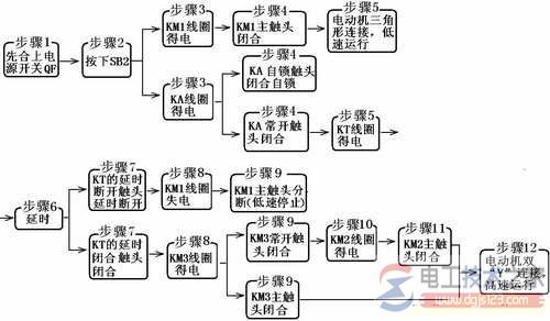 双速风机电机的接线图11