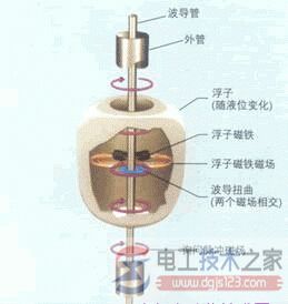 压力传感器