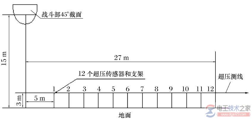 压力传感器灵敏度的动态标定与超压测量方法5