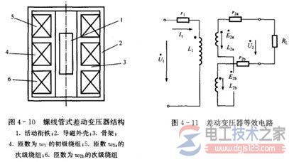 差动变压器式传感器的工作原理1