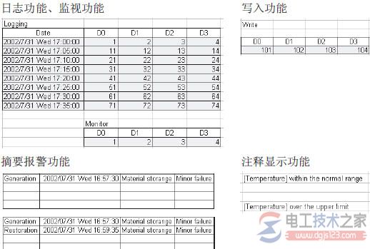 电脑读取与保存三菱plc数据的方法4