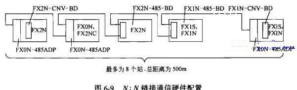 三菱plc间循环通信程序设计1