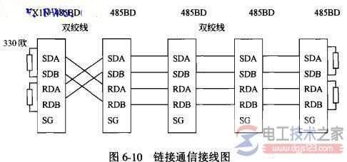 三菱plc间循环通信程序设计2