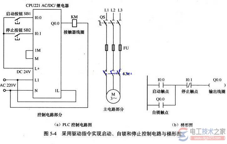 plc控制电路驱动指令