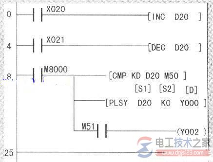 plc控制小区路灯调光电路的方案2