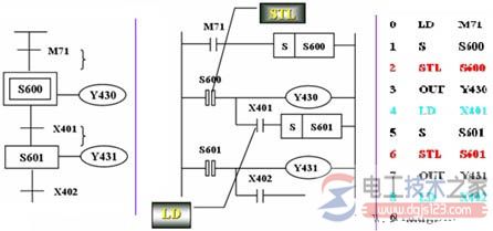 plc步进梯形图与步进梯形指令2