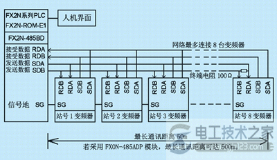 三菱plc控制变频器的通讯实例1