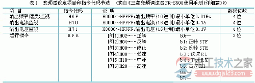 三菱plc控制变频器的通讯实例4