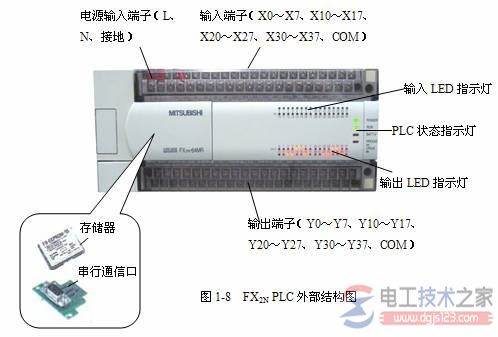 三菱fx2n系列plc编程元件型号的含义1