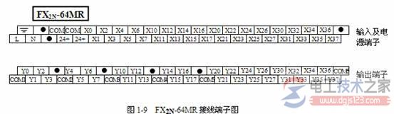 三菱fx2n系列plc编程元件型号的含义2