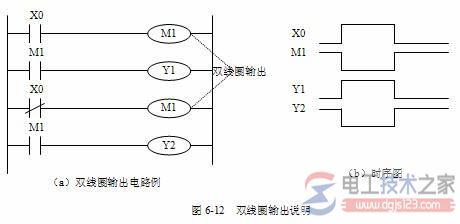 三菱plc基本指令编程实例3