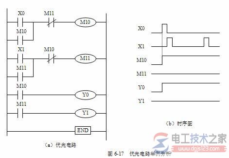 三菱plc基本指令编程实例7