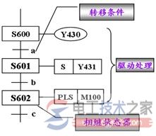 三菱plc状态图到功能图的转换机制