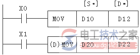 plc应用指令规则与执行形式3