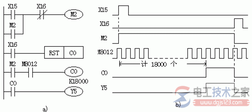 多个plc计数器程序编程实例