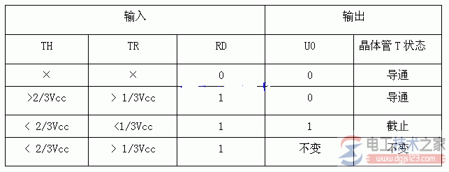 555定时器引脚图4