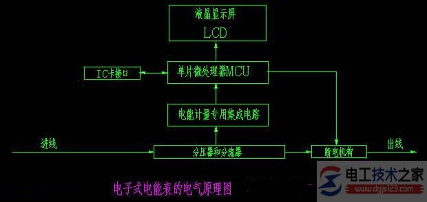 电度表的接线图12