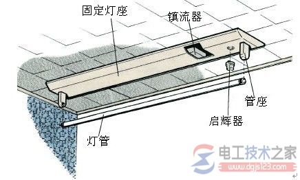 日光灯的接线方法1