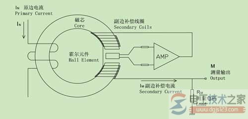 霍尔电流传感器原理图