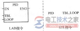 西门子S7-200的PID回路指令