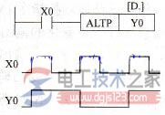 三菱<a href=/plc/ target=_blank class=infotextkey>plc</a>交替输出指令