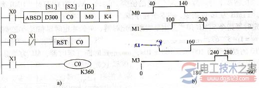 三菱<a href=/plc/ target=_blank class=infotextkey>plc</a>凸轮顺控指令1