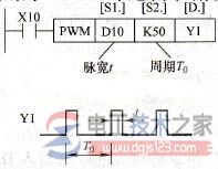 三菱plc脉宽调制指令