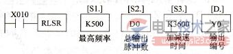 三菱plc可调速脉冲输出指令