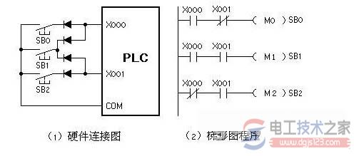 三菱plc节省输入输出点数的方法1