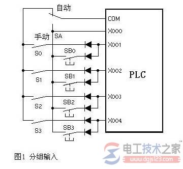 三菱plc节省输入输出点数的方法2